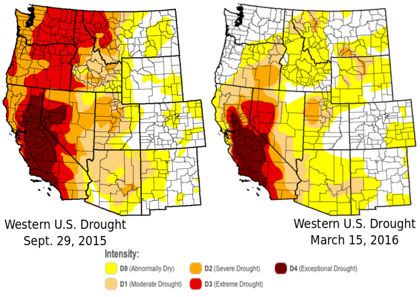 Drought Comparison