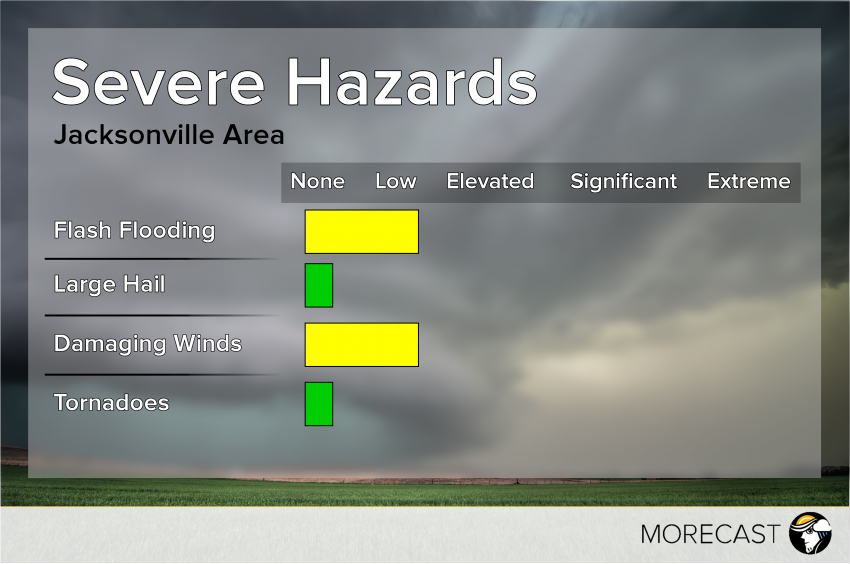 Severe March 27 Florida Georgia