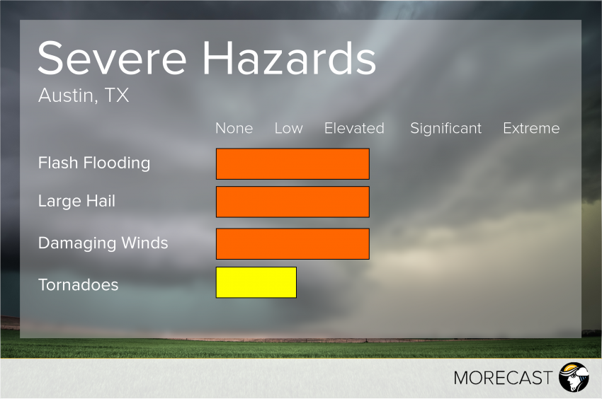 Severe in Austin April 26