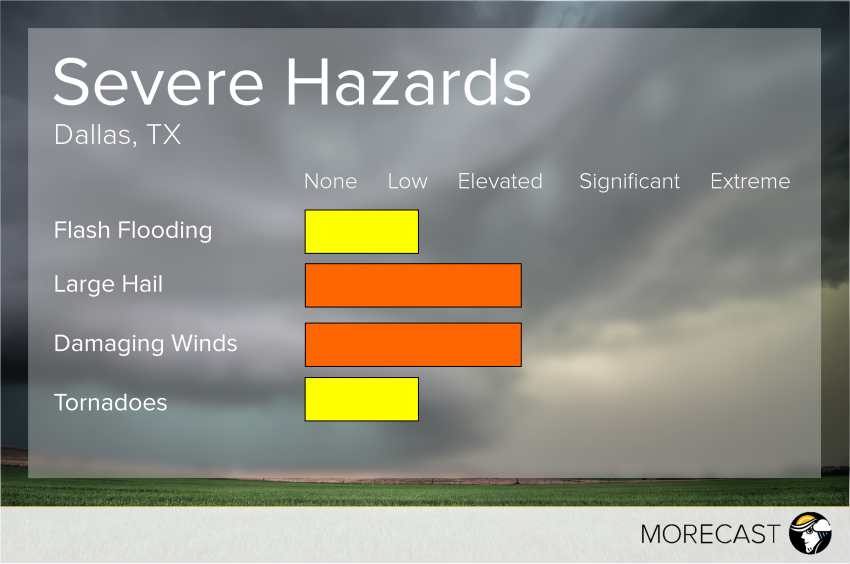 Severe in Dallas April 26
