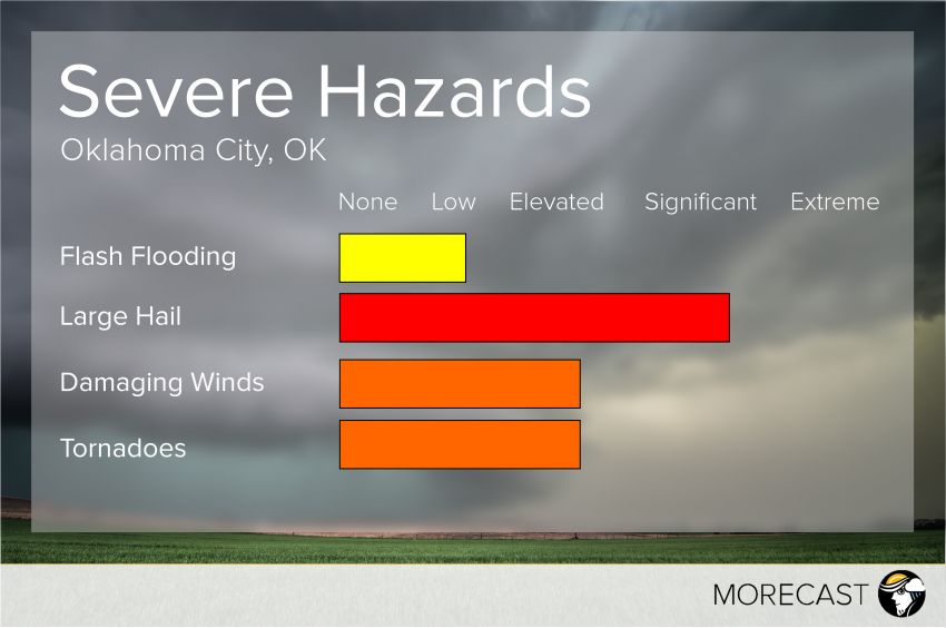 Severe in OKC April 26