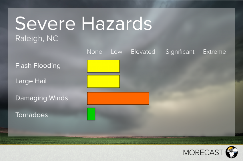 Severe Raleigh April 28