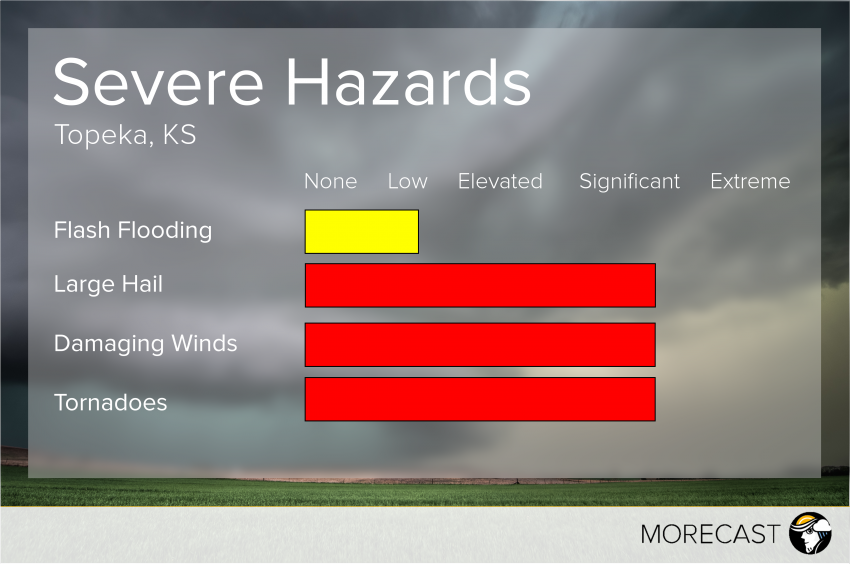 Severe in Topeka April 26