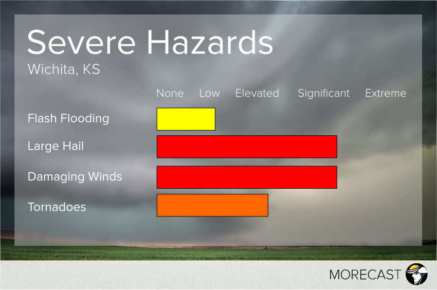 Severe in Wichita, KS April 26