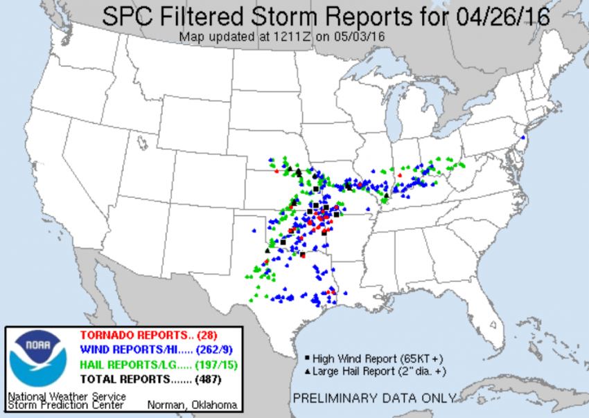 Severe Reports 4.26