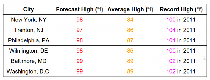 Temps