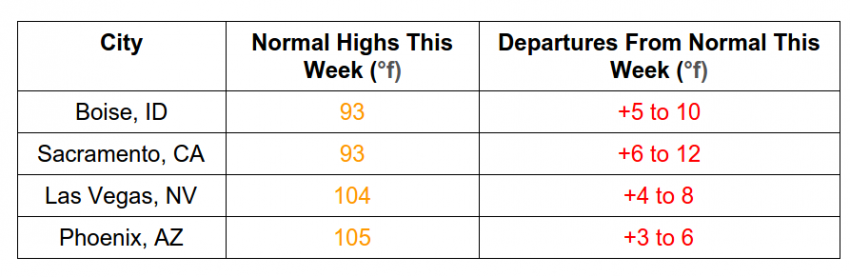 Temps