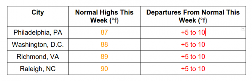 Temps2