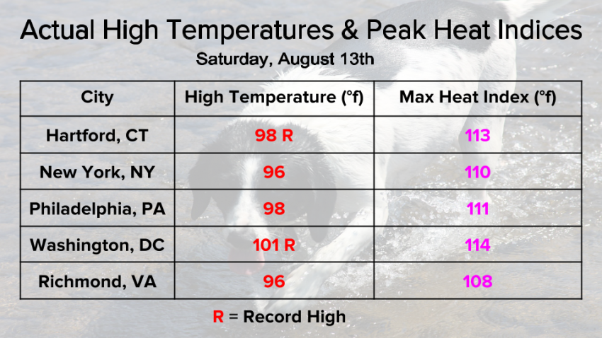 13Aug_Heat_Indicies