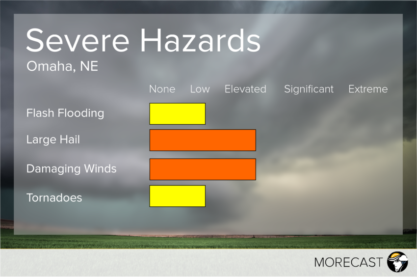 Omaha Severe Potential September 12