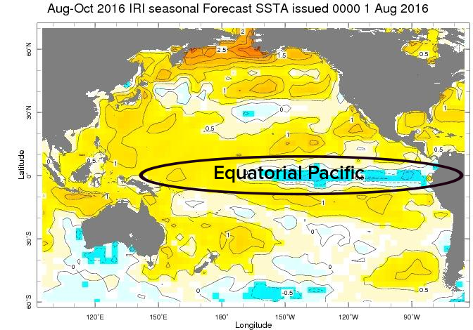 Pacific SST