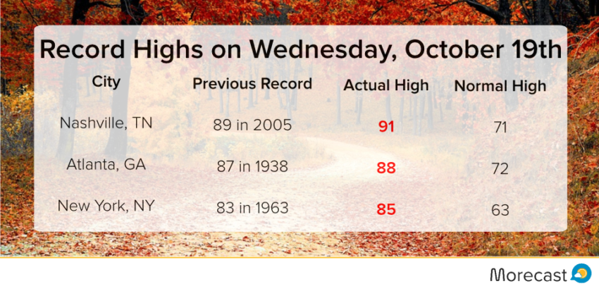 20-oct-record_temp