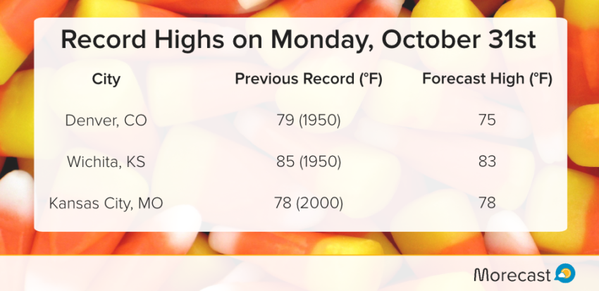 Record heat Halloween