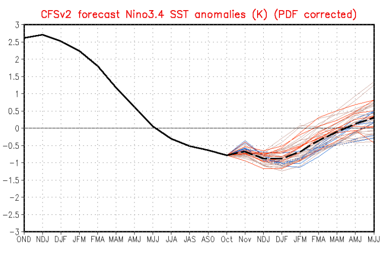 enso-forecast