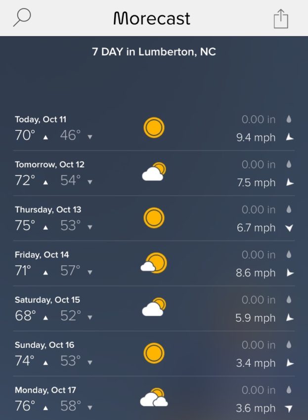The Morecast 7-Day forecast for Lumberton, NC