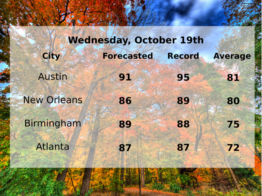 oct19_se_heat