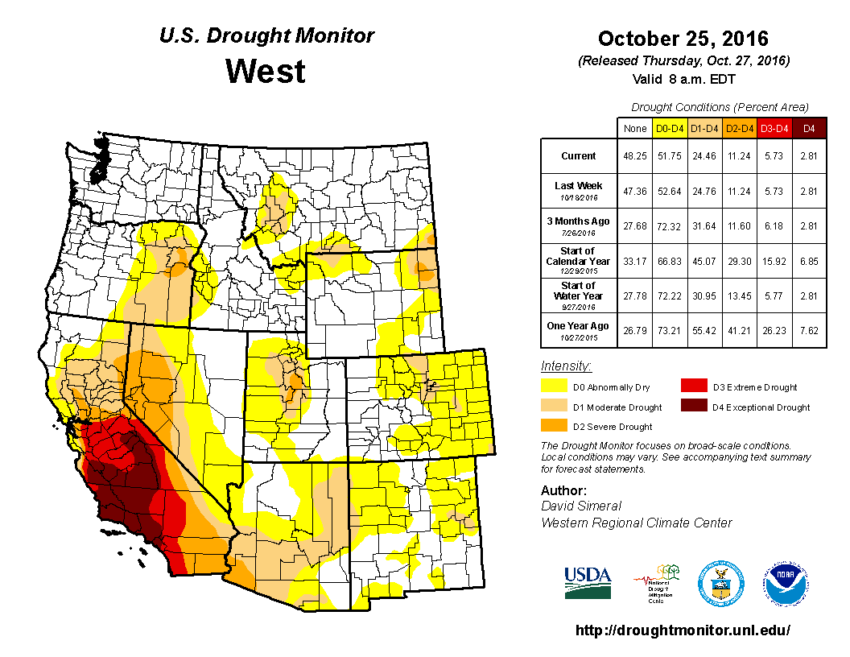 drought-in-the-west