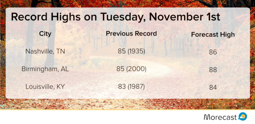 1nov_tuesday-record-temps