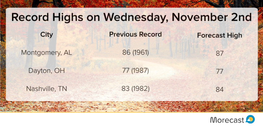 1nov_wednesday-record-temps