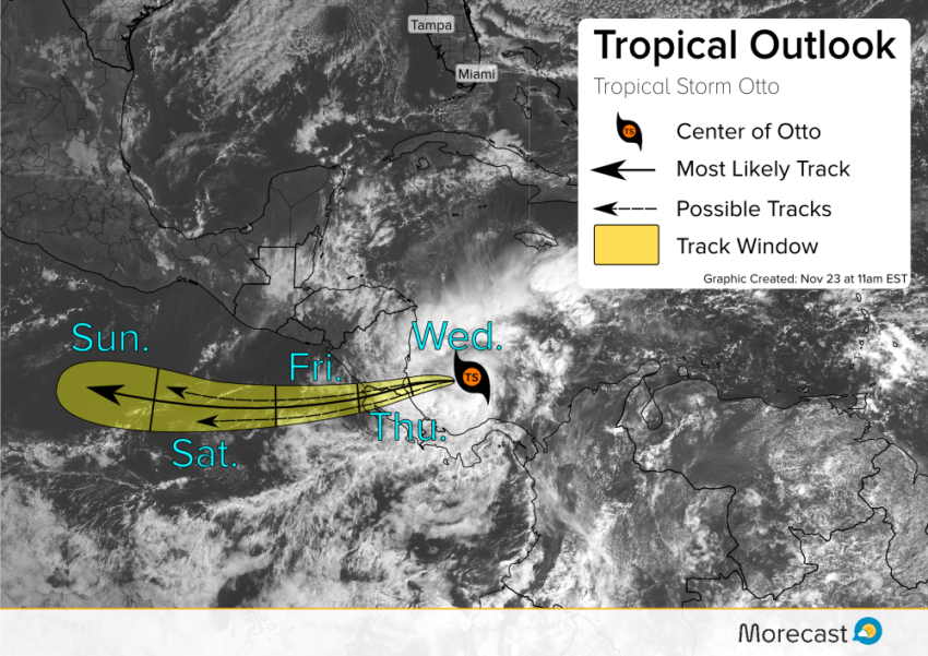 Otto Forecast Track