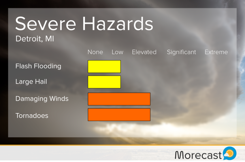 February 24 Severe risks for hail wind and tornadoes in Detroit