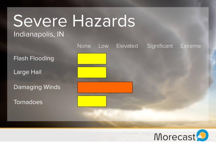 Indianapolis Severe Threat February 24